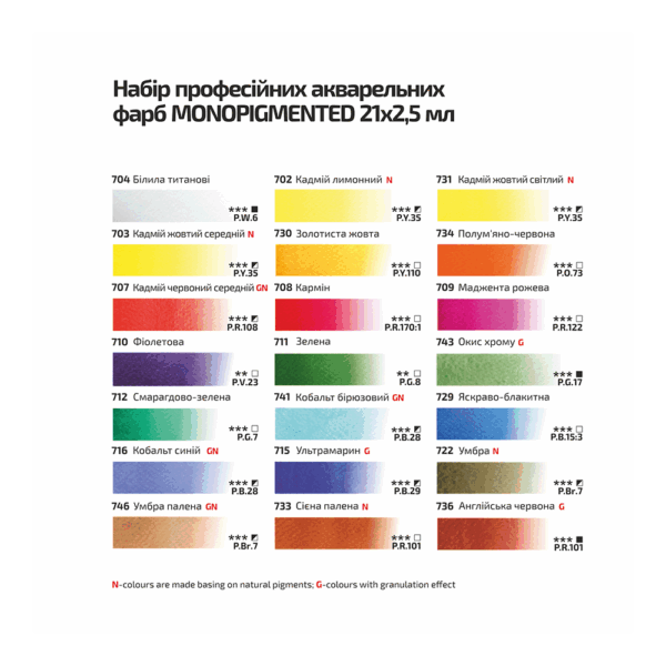 21 Watercolours sets MONOPIGMENTED ROSA Gallery pans in metal case - Image 2